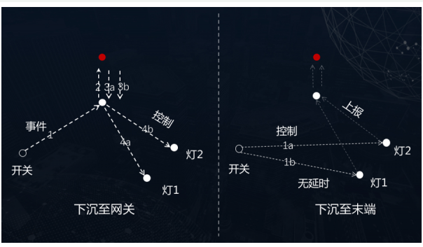 无线通信协议对于智能家居有什么帮助,无线通信协议对于智能家居有什么帮助,第4张