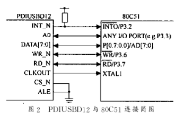 接口芯片PDIUSBDl2的性能特点及实现USB接口的设计,第3张