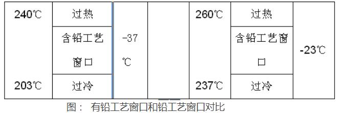 无铅电烙铁和有铅电烙铁的区别,第2张