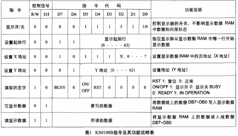 Rabbit2000 8位微处理器与M12864-7A7的接口电路设计,第3张