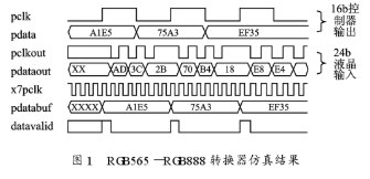 RGB565－RGB888转换器在高性能24位真彩色屏中的应用,RGB565－RGB888转换器在高性能24位真彩色屏中的应用,第2张