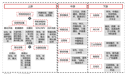 疫情对5G产业产生了哪些负面影响,疫情对5G产业产生了哪些负面影响,第2张