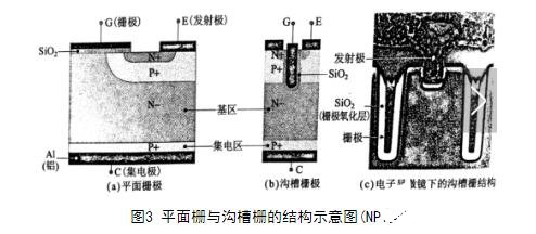 PT-IGBT与NPT-IGBT的区别,第4张