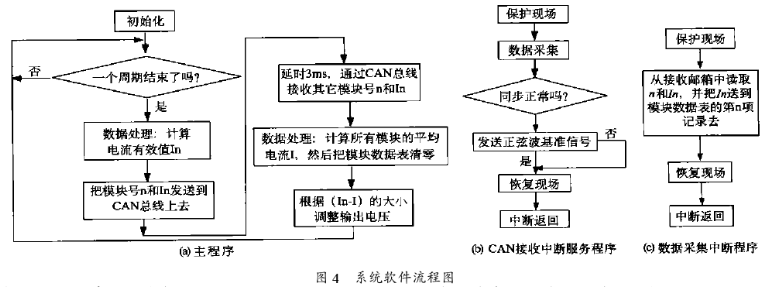 基于TMS320LF2407A数字信号处理器实现逆变器并联运行控制器的设计,第5张