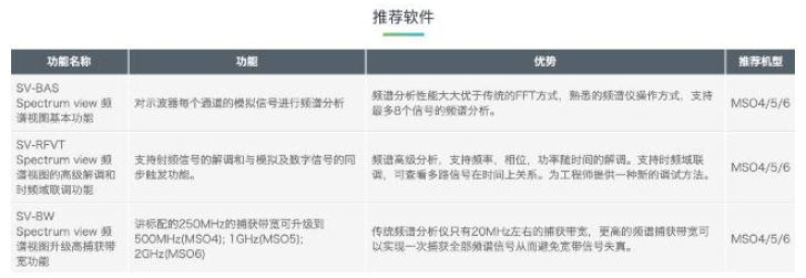 【泰克芯高度，视界大不同】开发未来，泰克为不同行业提供100种应用功能免费试用,第3张