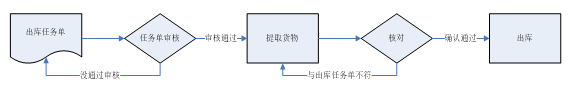 rfid给密集型企业仓储带来了什么,rfid给密集型企业仓储带来了什么,第3张