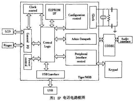基于Tiger560B VOIP微处理器和串行总线技术实现IP电话的设计,第2张