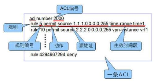 蒲公英新推出ROM4.0固件，以加强路由器安全性能,蒲公英新推出ROM4.0固件，以加强路由器安全性能,第2张