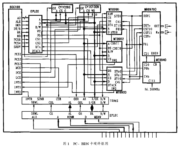 基于80C188微处理器和耦合模式实现ISA卡的ISDN接口的软硬件设计,基于80C188微处理器和耦合模式实现ISA卡的ISDN接口的软硬件设计,第2张