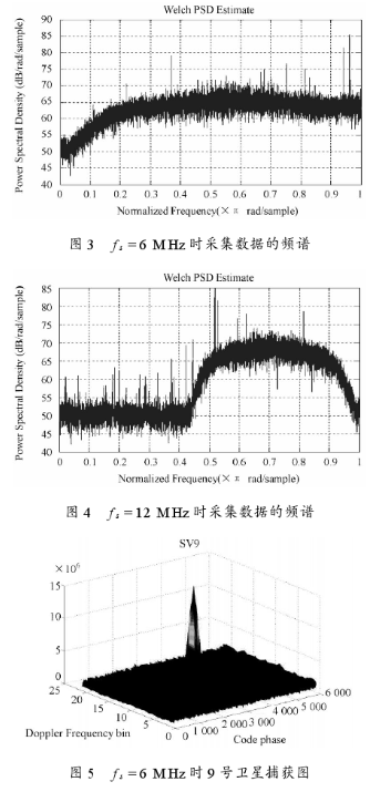 基于PCI9820数据采集卡实现对GP2015输出中频GPS的数据进行采集,第5张