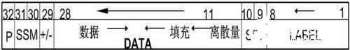 基于LabWindowsCVI开发环境实现ARINC429信号的仿真和测试,第3张