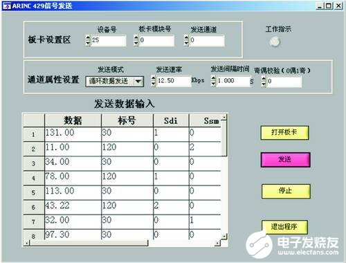 基于LabWindowsCVI开发环境实现ARINC429信号的仿真和测试,第6张