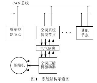 采用MCU、CAN控制器和收发器实现燃料电池汽车空调智能节点的设计,采用MCU、CAN控制器和收发器实现燃料电池汽车空调智能节点的设计,第2张