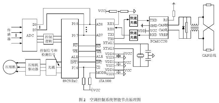 采用MCU、CAN控制器和收发器实现燃料电池汽车空调智能节点的设计,第3张