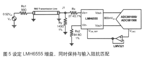 高速ADC输入信号接口的挑战与不同技术的需求,第6张