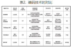 串行互连接口的8B10B编码技术的优势与存在的问题,第3张