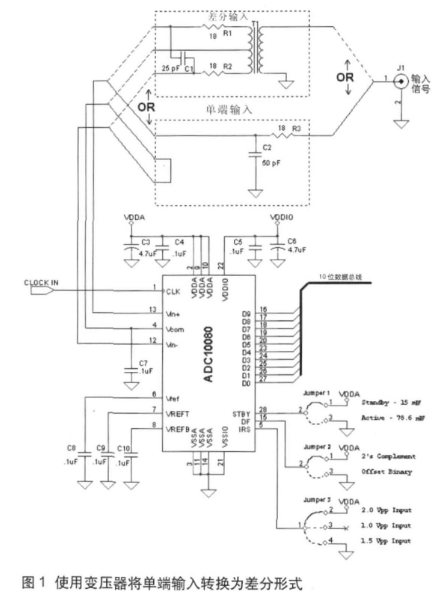 高速ADC输入信号接口的挑战与不同技术的需求,高速ADC输入信号接口的挑战与不同技术的需求,第2张