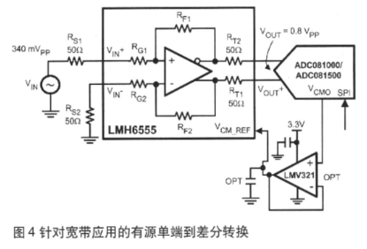 高速ADC输入信号接口的挑战与不同技术的需求,第5张