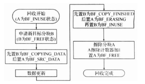 采用分块管理和状态转换的嵌入式NOR Flash管理,采用分块管理和状态转换的嵌入式NOR Flash管理,第3张