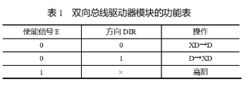 采用可编程器件CPLD实现ARINC429收发电路与接口板的通信设计,第7张