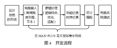 采用可编程器件CPLD实现ARINC429收发电路与接口板的通信设计,第5张