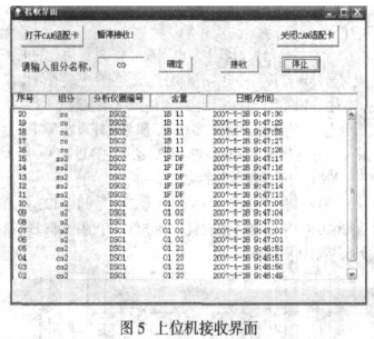 基于TM320F2812数字信号处理器实现多组分气体分析平台的构建,第7张