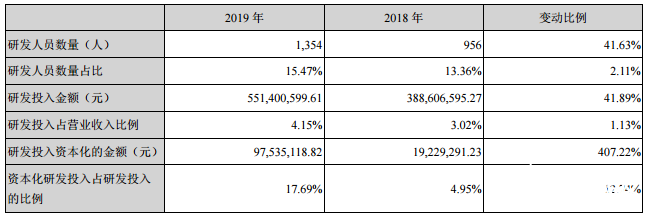 兆驰股份发布2019年度业绩报告 实现净利润扭亏为盈,第5张