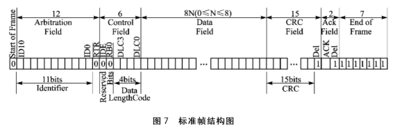 基于FPGA的VHDL语言设计控制器SJA1000的IP软核设计,第7张