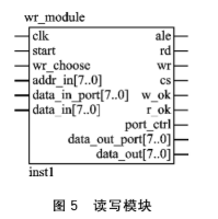 基于FPGA的VHDL语言设计控制器SJA1000的IP软核设计,第5张