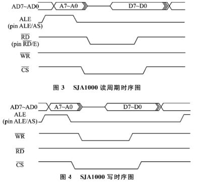 基于FPGA的VHDL语言设计控制器SJA1000的IP软核设计,第4张