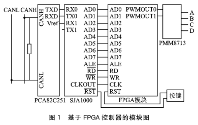 基于FPGA的VHDL语言设计控制器SJA1000的IP软核设计,基于FPGA的VHDL语言设计控制器SJA1000的IP软核设计,第2张