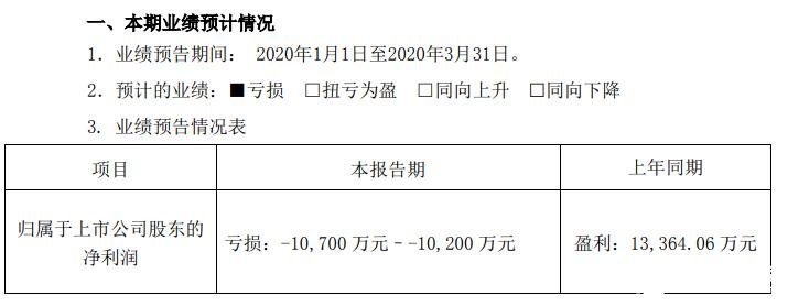 欣旺达发布2020年第一季度业绩预告 未来将密切关注多方因素对业务经营的影响,欣旺达发布2020年第一季度业绩预告 未来将密切关注多方因素对业务经营的影响,第2张