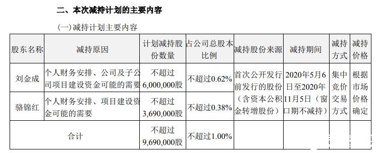 亿纬锂能实际控制人拟减持公司股份 或为公司项目建设资金需要,亿纬锂能实际控制人拟减持公司股份 或为公司项目建设资金需要,第2张