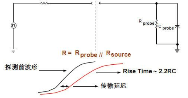 示波器探头原理,第5张