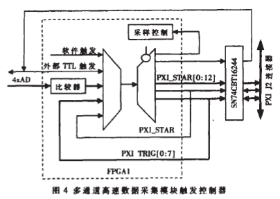 PXI仪用模块的实现与针对EMC应采取的措施,第5张