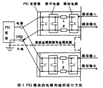 PXI仪用模块的实现与针对EMC应采取的措施,第6张