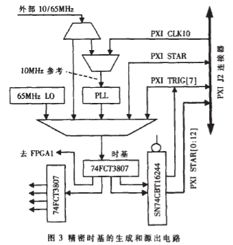 PXI仪用模块的实现与针对EMC应采取的措施,第4张