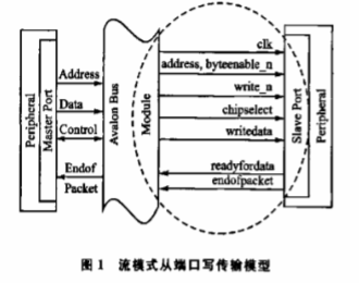 基于Nios II系统实现LCD显示控制IP核的设计,基于Nios II系统实现LCD显示控制IP核的设计,第2张