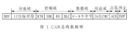 基于μPD780822单片机及其CAN总线模块实现车灯节点的设计,基于μPD780822单片机及其CAN总线模块实现车灯节点的设计,第2张