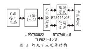 基于μPD780822单片机及其CAN总线模块实现车灯节点的设计,第4张