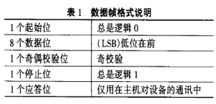 PS2接口协议的的嵌入式软件编程及应用分析,第3张