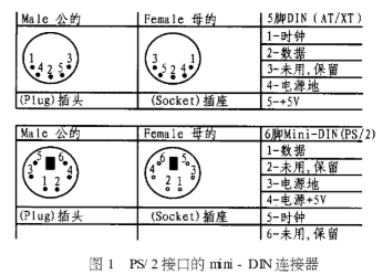 PS2接口协议的的嵌入式软件编程及应用分析,PS/2接口协议的的嵌入式软件编程及应用分析,第2张