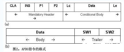 基于DS5002和接口芯片DS8007实现智能卡接口设计,APDU指令格式,第4张