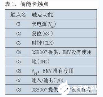 基于DS5002和接口芯片DS8007实现智能卡接口设计,智能卡触点,第3张