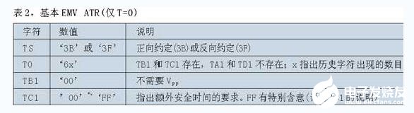 基于DS5002和接口芯片DS8007实现智能卡接口设计,基于DS5002和接口芯片DS8007实现智能卡接口设计,第6张