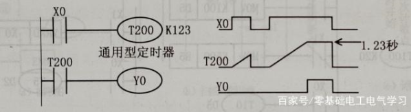 定时器设定方法,第3张