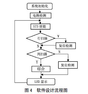 采用89C52单片机设计的LED显示器,第5张