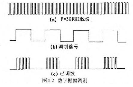 无线红外遥控小车的制作方法分享,第3张