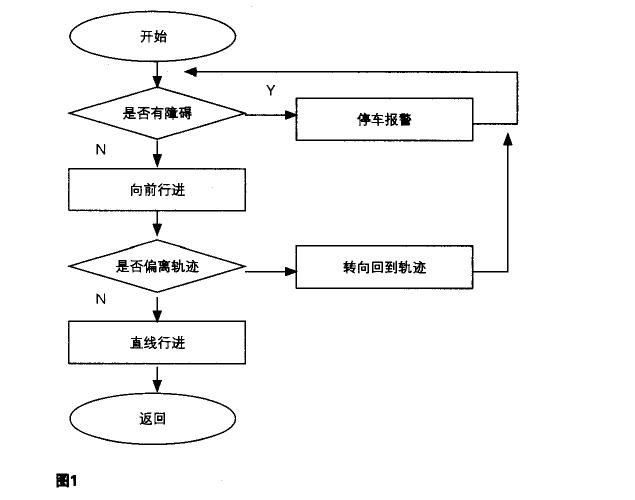 智能寻迹小车的设计方案,第2张