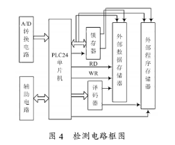 基于双向工频自动通信技术实现自动抄表系统的设计,第4张